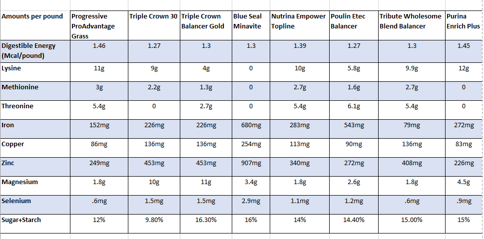 Equus Balancer What's in your Balancer? – Custom Equine Nutrition
