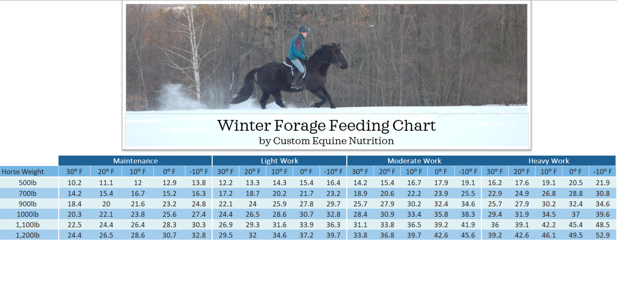 Winter Hay Feeding Chart